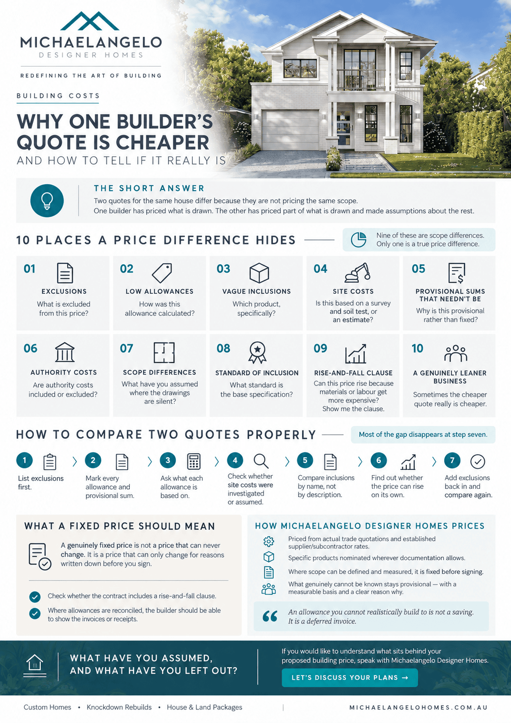 Infographic: the ten places a price difference hides when comparing building quotes, and how to compare two quotes properly — Michaelangelo Designer Homes, featuring an Aspire series home
